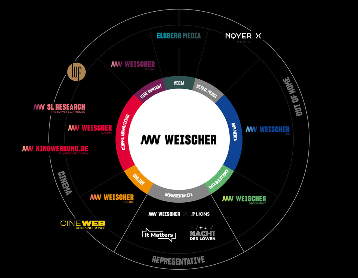 Weischer Company Structure